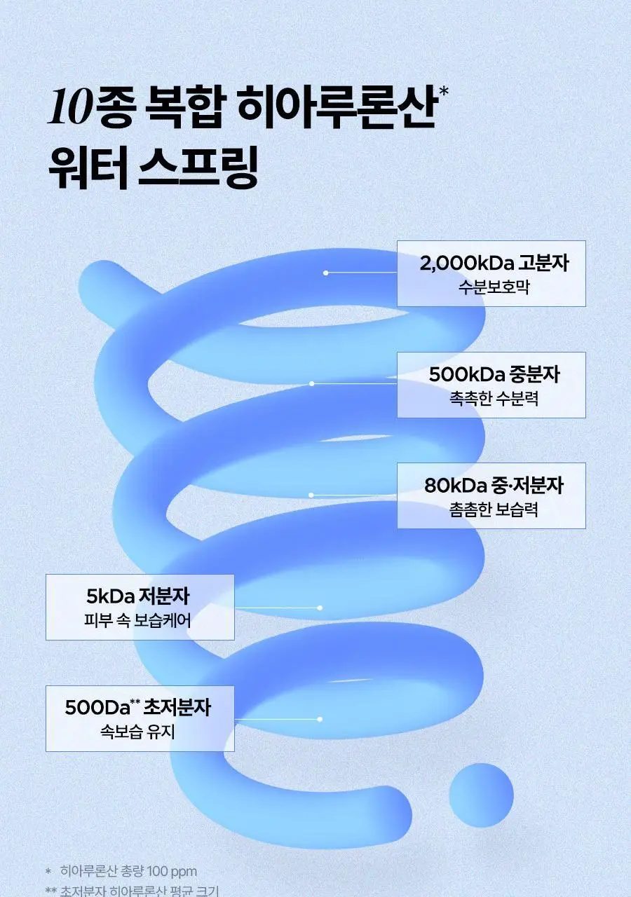 [NCT 재민PICK/쿨링진정] 이즈앤트리 초저분자 히아루론산 징크 쿨링 패드 60매 상세페이지 15